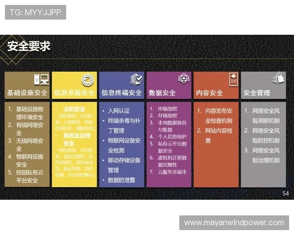 9游戏平台官网的安全保障措施与用户隐私保护政策详解,确保玩家信息安全无忧 9游戏平台官网的安全保障措施与用户隐私保护政策详解,确保玩家信息安全无忧
